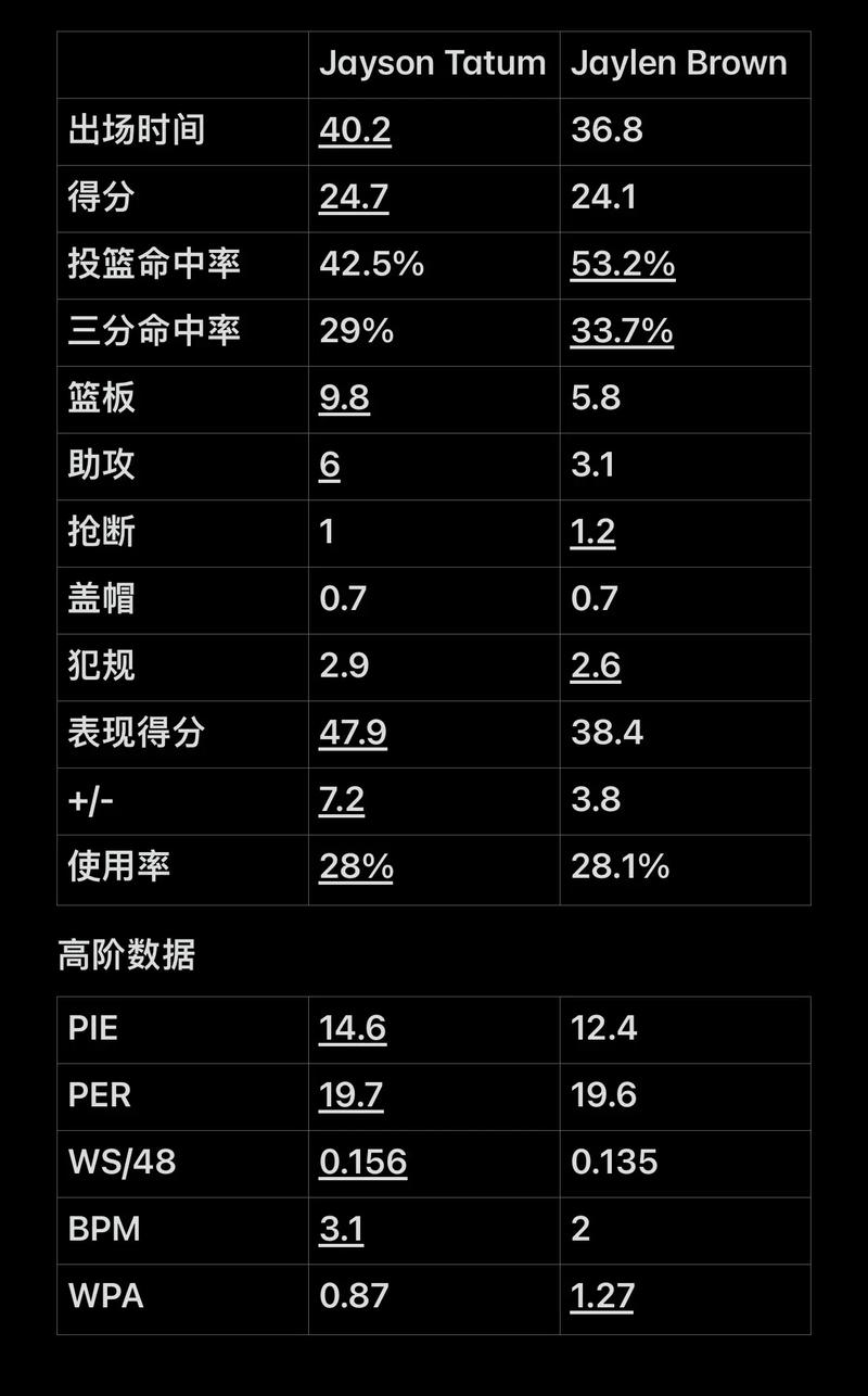 赛针对性调