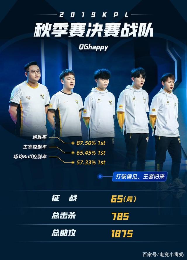 亚洲战队的